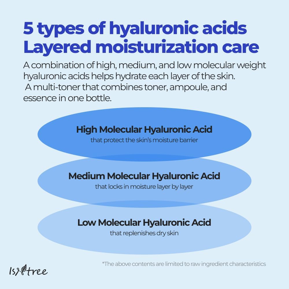 ISNTREE Hyaluronic Acid Toner Plus 200ml, 6.76 fl oz | Korean Skincare | Deep Hydration | 5 Types of Hyaluronic Acid | Ampoule Texture | for Dry & Sensitive Skin