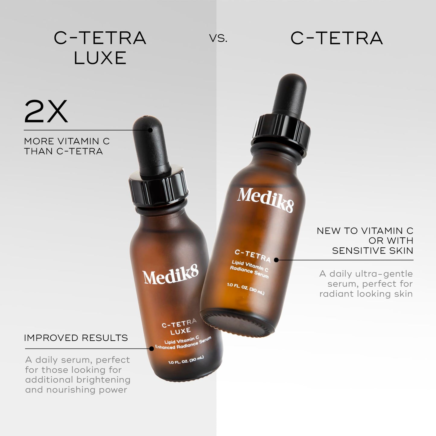 Medik8 C-Tetra - Brightening, Balancing, Plumping Daily Vitamin C Face Serum - Firms and Smooths Fine Lines and Wrinkles - With Squalane - 1.0 oz