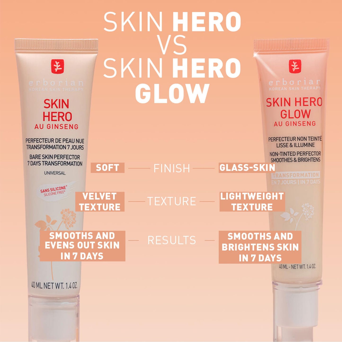 Erborian Skin Hero with White Ginseng, Facial Concealer and Makeup Primer - Non-Tinted Bare Skin Perfecting Face Moisturizer Smooths, Blurs & Illuminates Skin - Silicone Free Korean Skincare