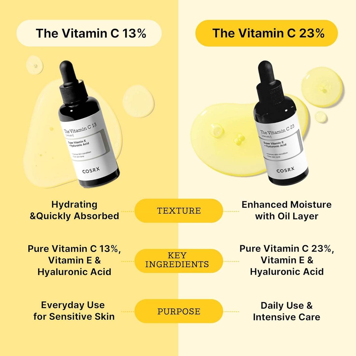 COSRX Pure Vitamin C 13% Serum with Vitamin E & Hyaluronic Acid