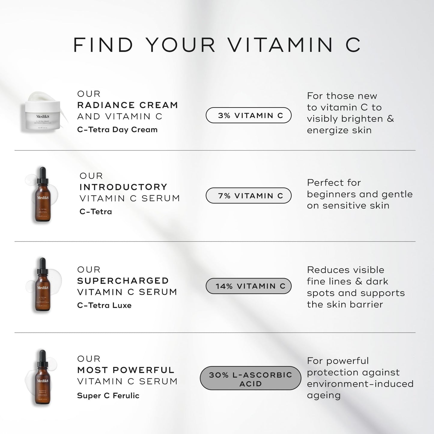 Medik8 C-Tetra - Brightening, Balancing, Plumping Daily Vitamin C Face Serum - Firms and Smooths Fine Lines and Wrinkles - With Squalane - 1.0 oz