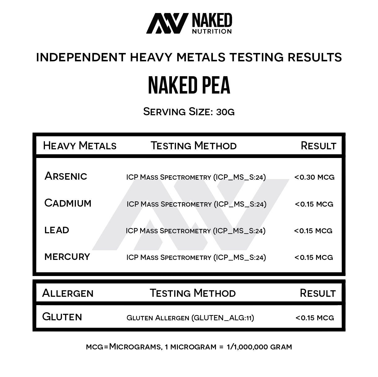 NAKED Pea - 5LB 100% Pea Protein Powder from North American Farms
