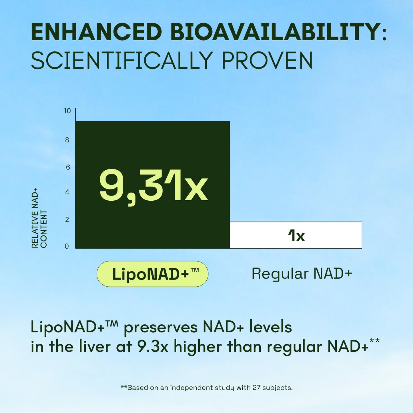 Cata-Kor Liposomal NAD + Advanced with Resveratrol – 60 Capsules