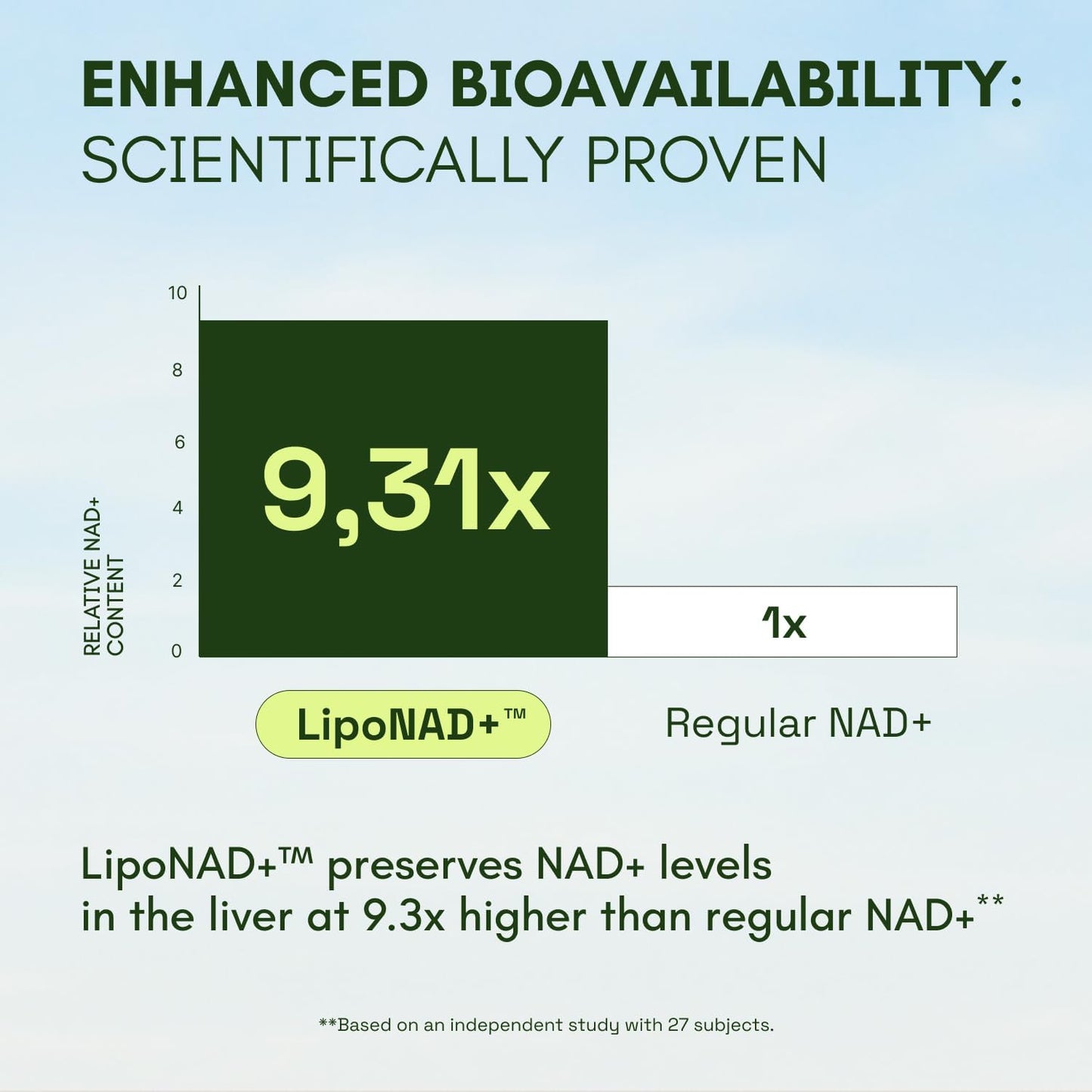 Cata-Kor NAD+ Advanced  - 60 Capsules