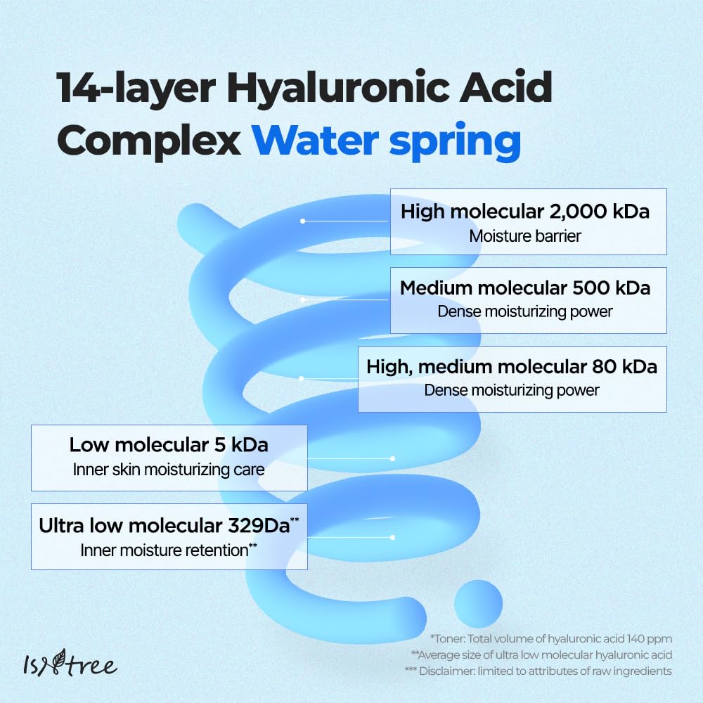 ISNTREE Ultra-Low Molecular Hyaluronic Acid Serum 1.69 fl.oz | Vegan Korean Skincare | 14-Complex Hyaluronic Acid | Deep Hydration | Lightweight & Fast-Absorbing