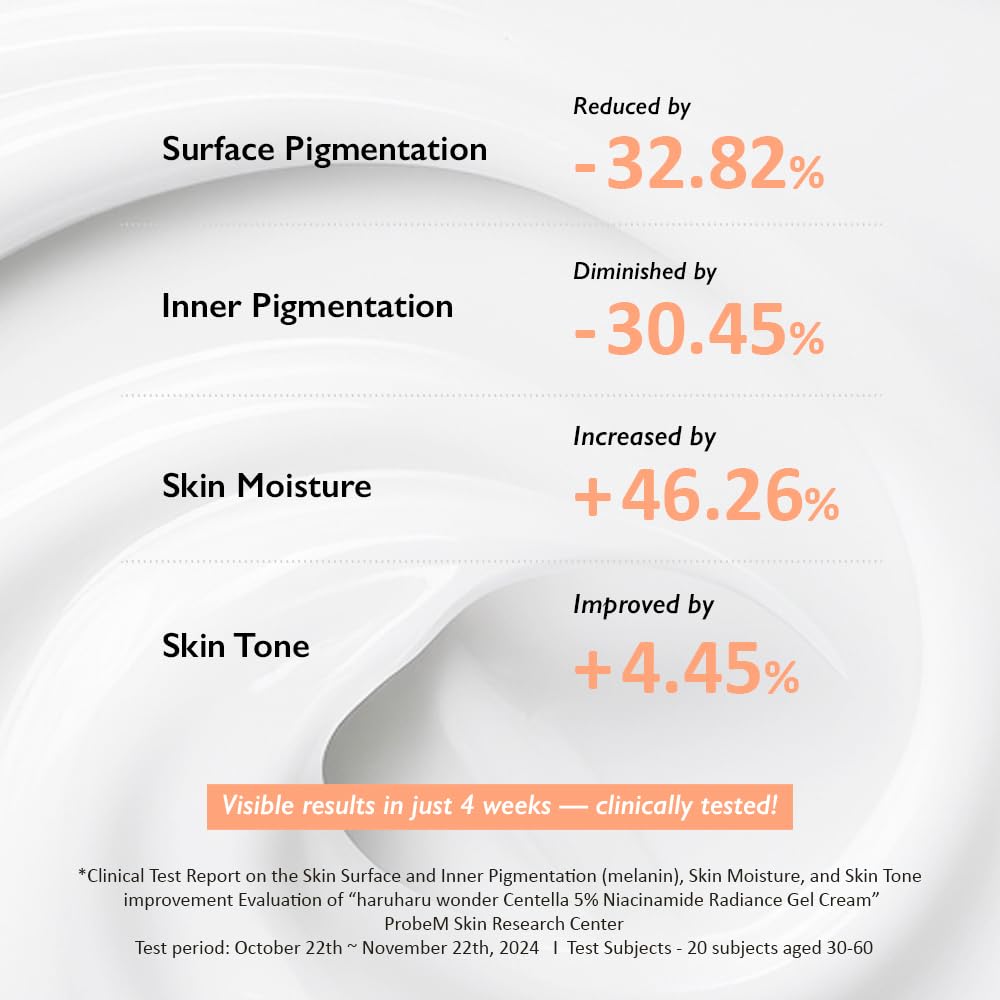 HARUHARU wonder Centella 5% Niacinamide Radiance Gel Cream, Hydrating & Soothing, Ultra-Lightweight, Improves Skin Tone, Pore Minimizer, Oil Control, For All Skin Types, 3.17 fl. Oz