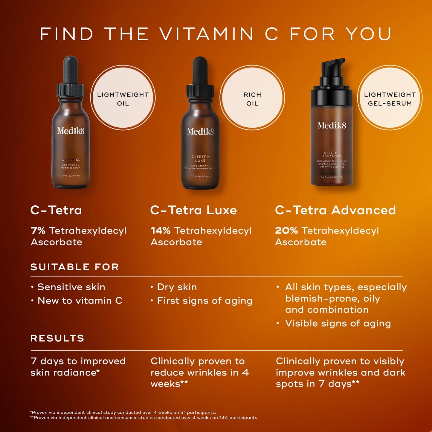 Medik8 C-Tetra - Brightening, Balancing, Plumping Daily Vitamin C Face Serum - Firms and Smooths Fine Lines and Wrinkles - With Squalane - 1.0 oz