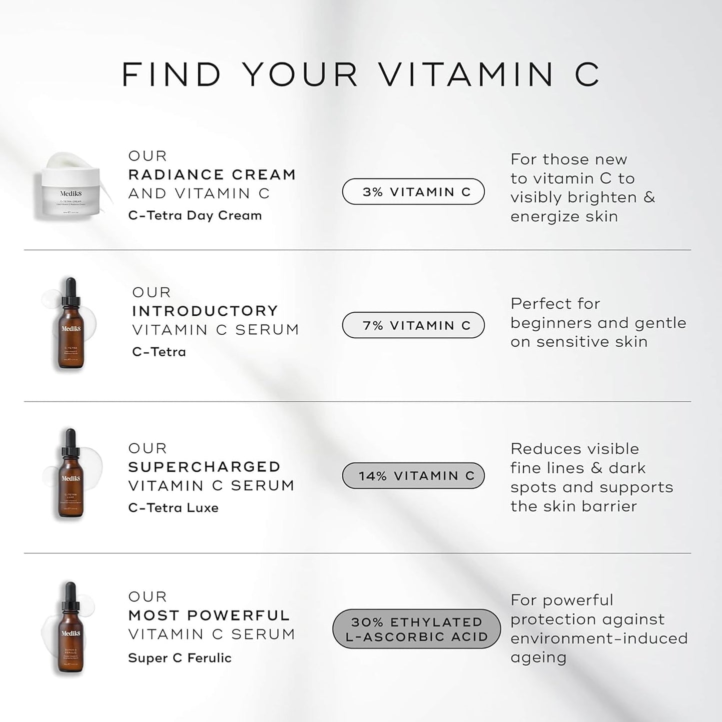 Medik8 Super C Ferulic Serum