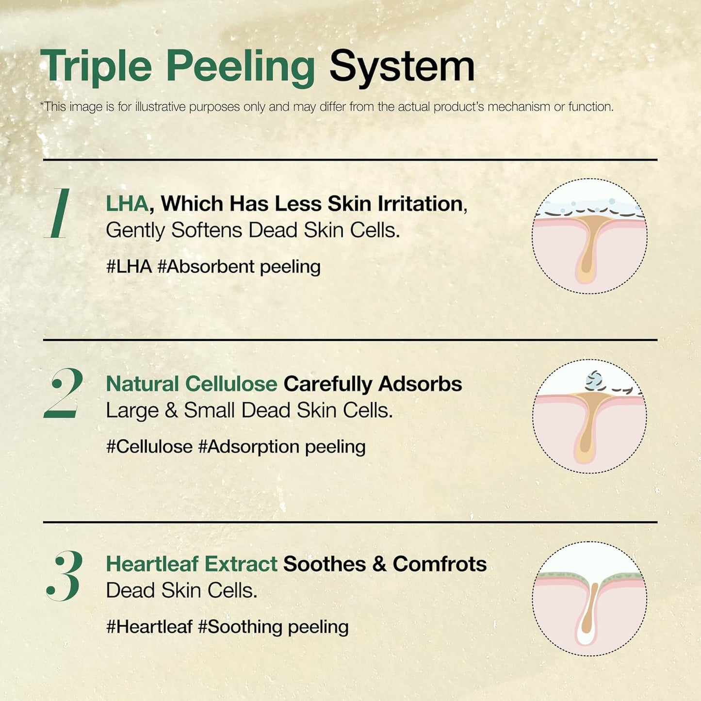 Anua Heartleaf LHA Moisture Peeling Gel